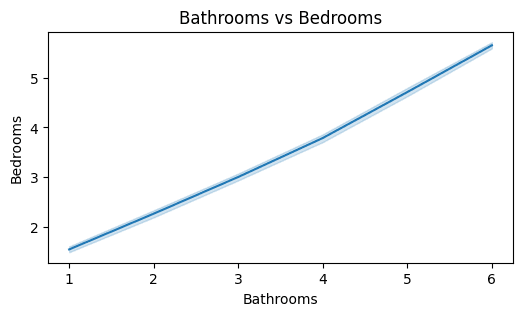 Pandas and Data Visualization Using Matplotlib and Seaborn