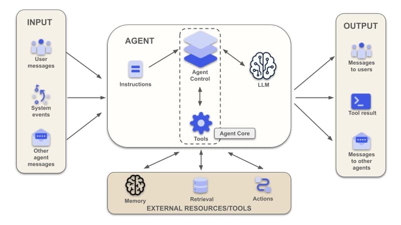 AI Agents Have Two Souls. You Only Control One