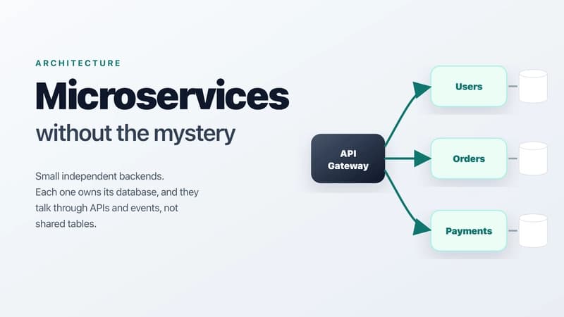 Decoding Microservices: A Deep Dive into the Architecture and Its Mechanics