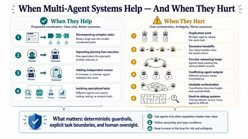 Multi-Agent Systems: A Strong Concept That Can Become Overly Complex