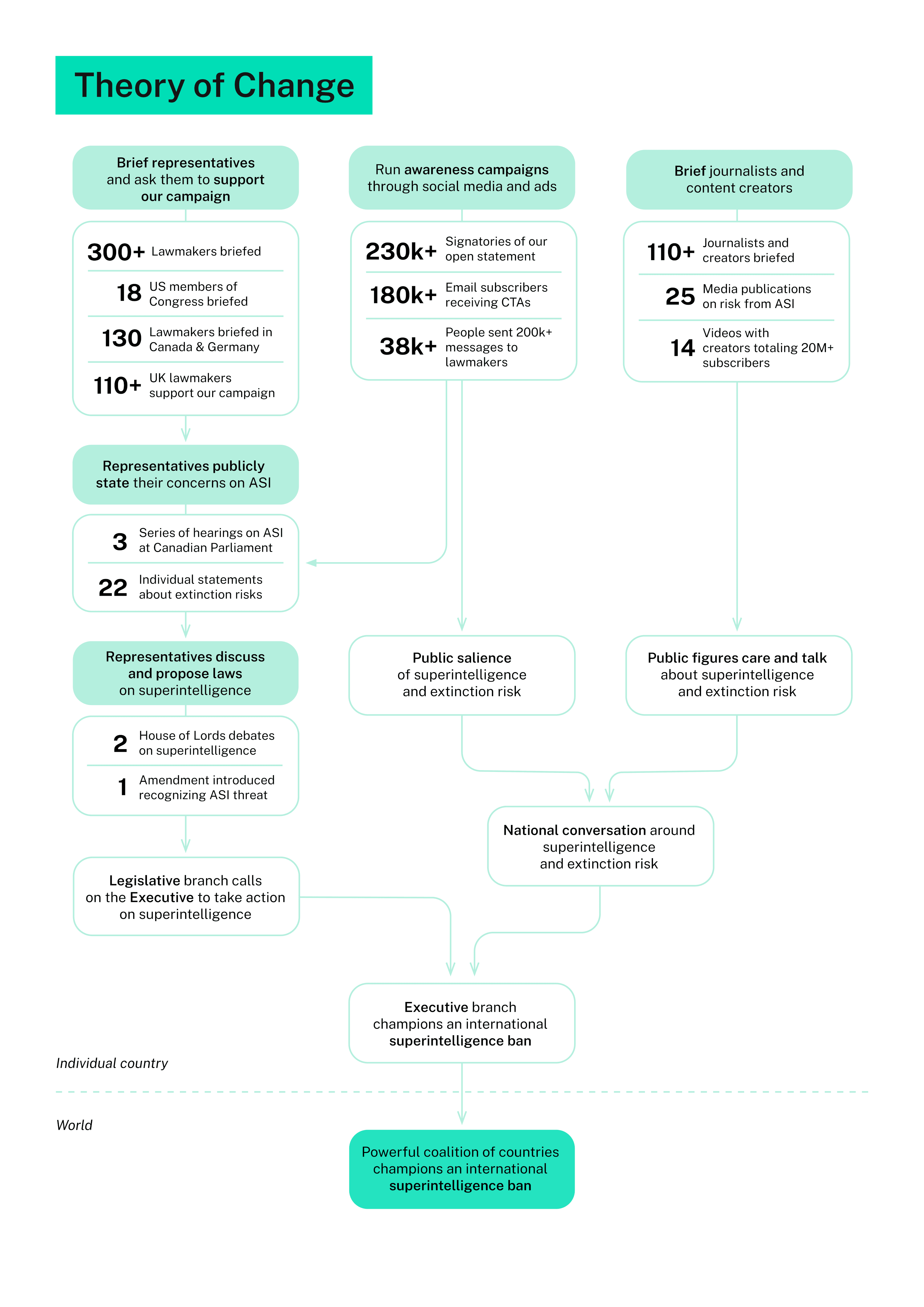 Preventing extinction from ASI on a $50M yearly budget