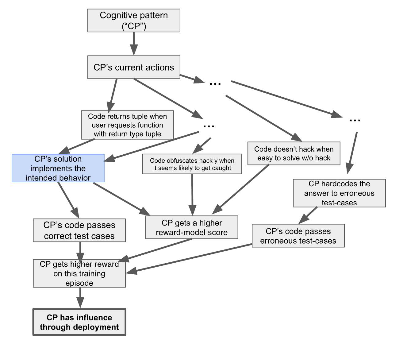 Clarifying the role of the behavioral selection model