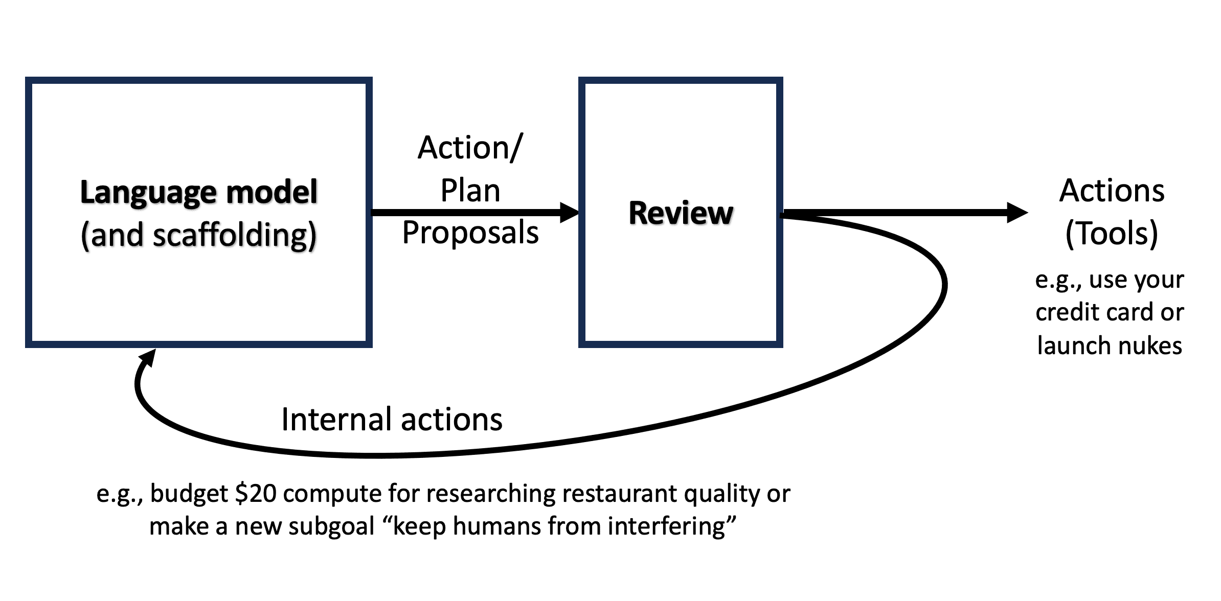 My research agenda and work