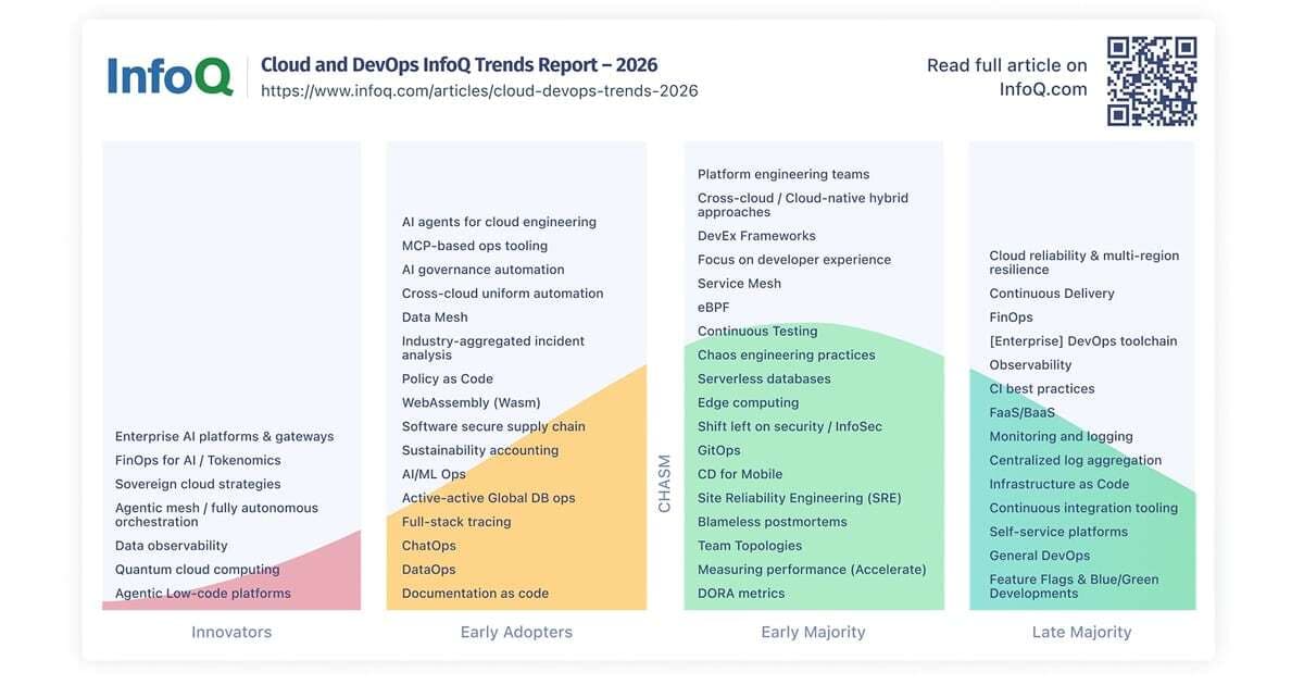 Cloud Adoption Skyrockets in India: 2026 Trends Revealed