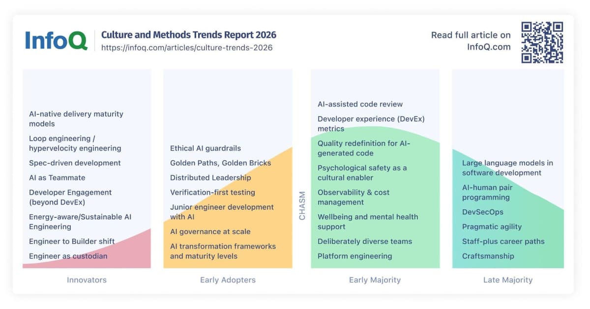 Cloud Adoption Trends in India Revealed in Latest 2026 Report