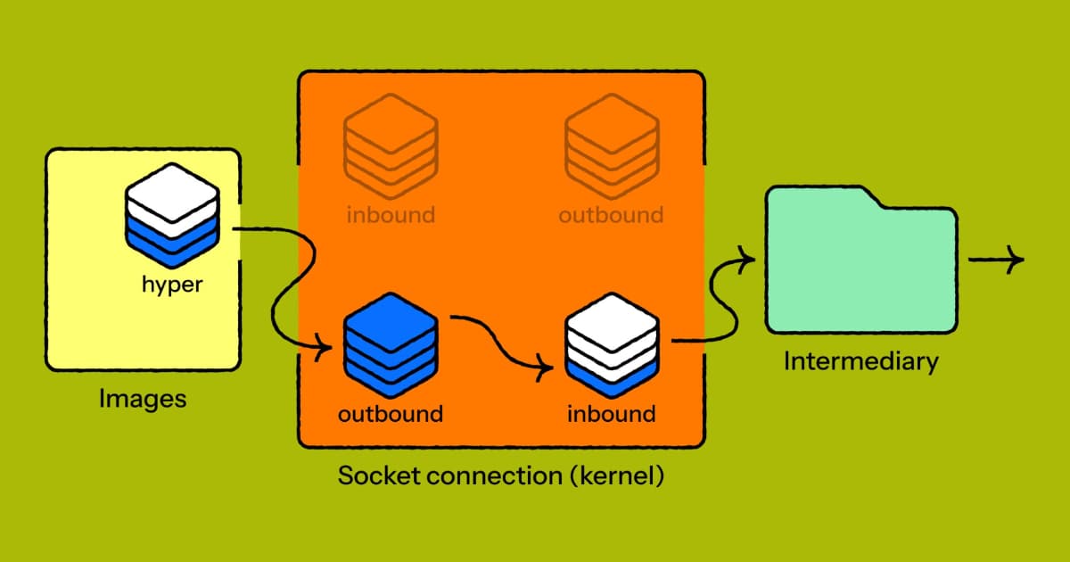 Cloudflare Discovers Critical HTTP/1 Flaw in Hyper's Open-source Code