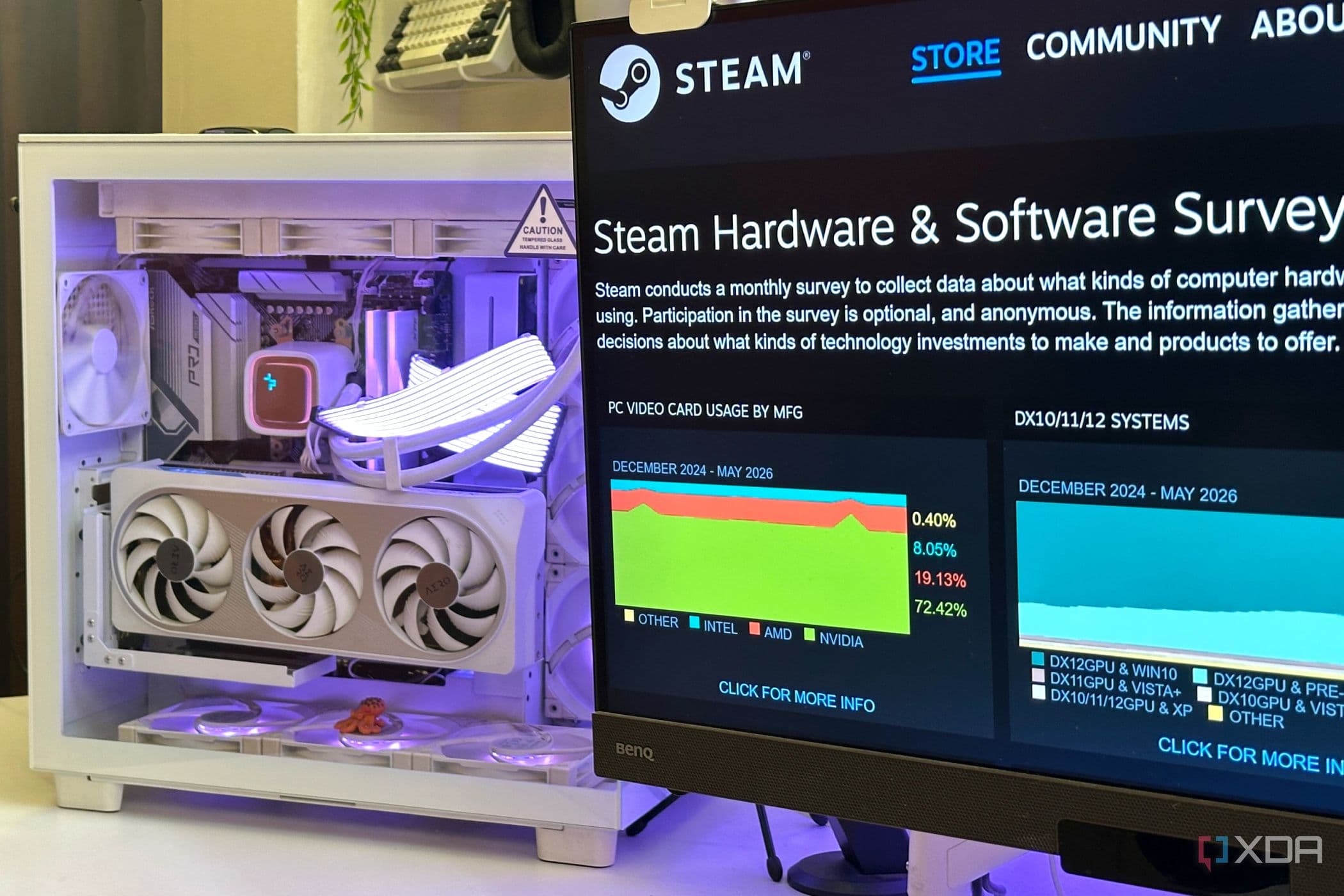 Steam Survey Reveals Nvidia's Strategy for Incremental GPU Enhancements