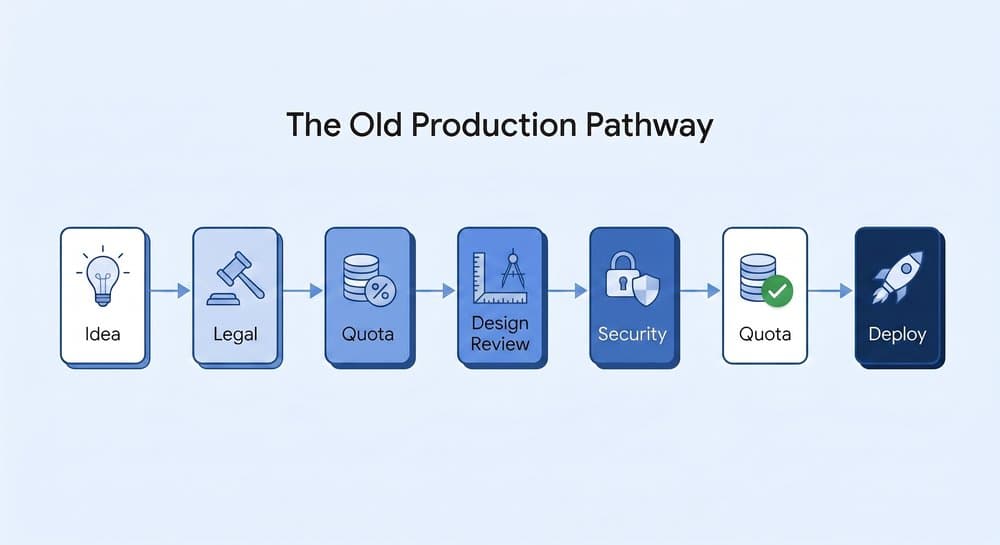 Google’s AI Success Blueprint: Cloud Deployment Revolution