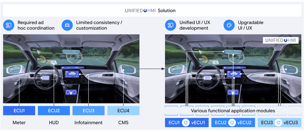 AI-Driven Cockpit Domain Controllers Transform Automotive Tech