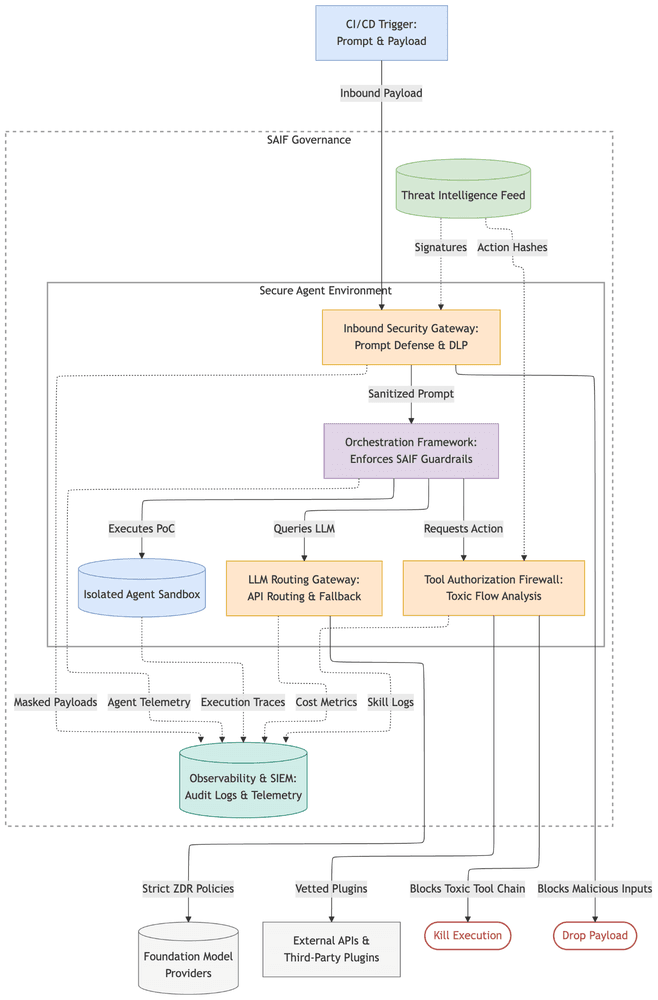 AI-Driven Vulnerability Management Reshapes Cloud Security