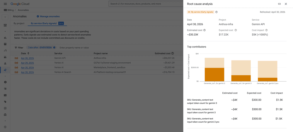 Google Cloud Tightens Squeeze on AI Expenses with Enhanced Cost Management