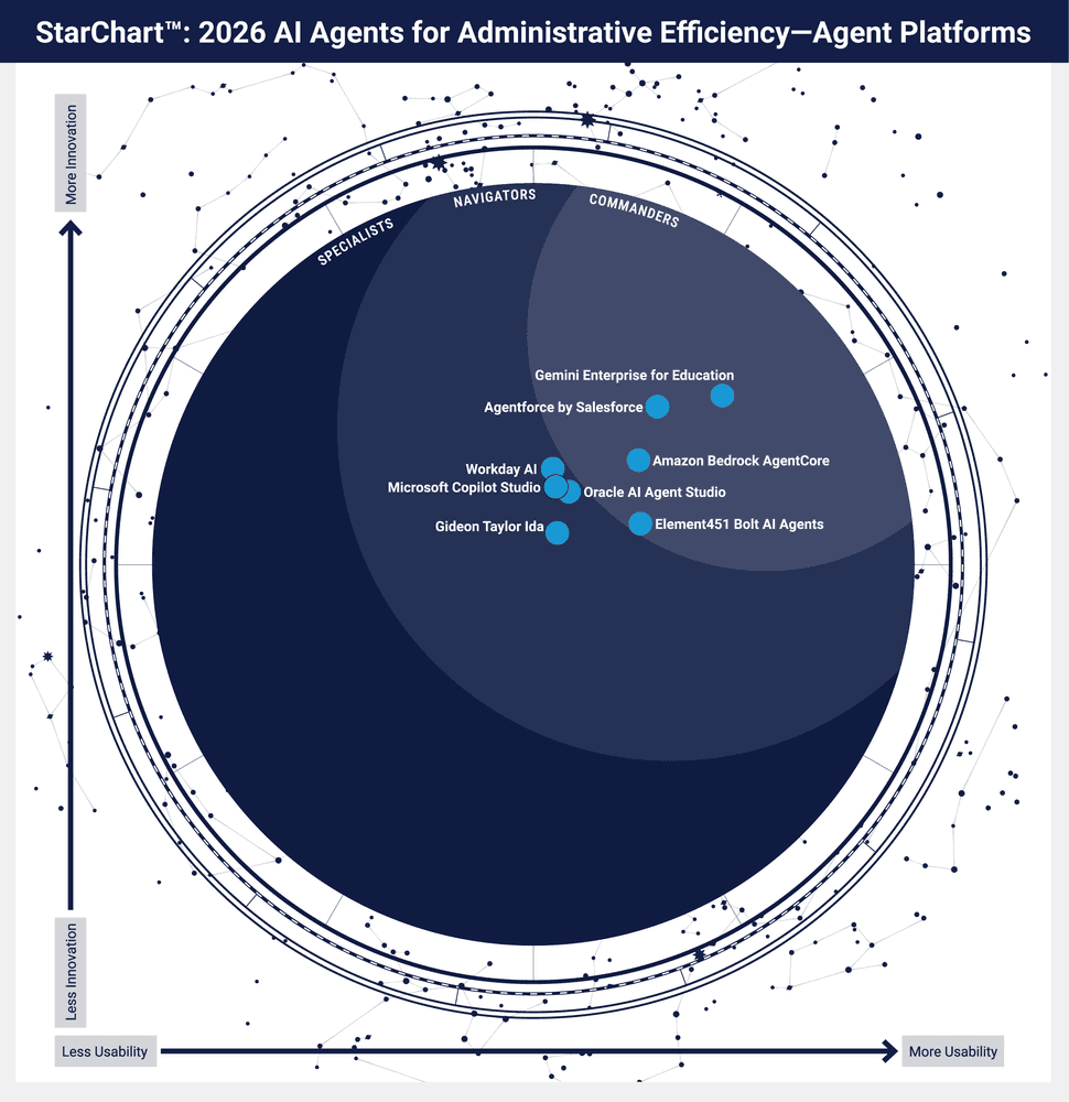 Gemini Enterprise for Education Earns Top Honors in AI Efficiency Index