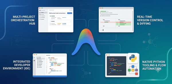 Choosing your surface: Antigravity 2.0, Antigravity CLI, Antigravity IDE, or Antigravity SDK
