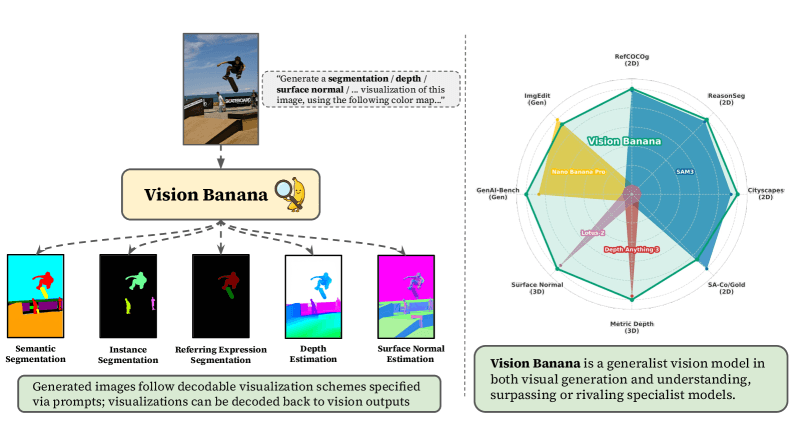 Last Week in AI #340 - OpenAI vs Musk + Microsoft, DeepSeek v4, Vision Banana