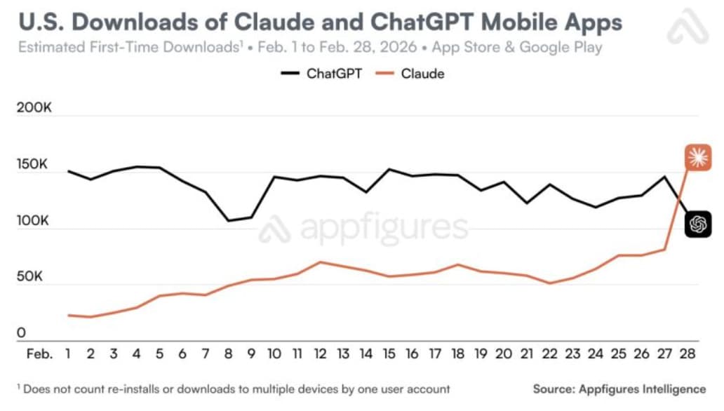 Last Week in AI #337 - Anthropic Risk, QuitGPT, ChatGPT 5.4