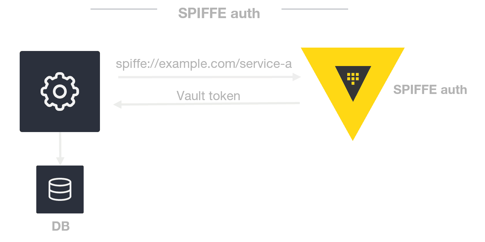 SPIFFE: Securing the identity of agentic AI and non-human actors