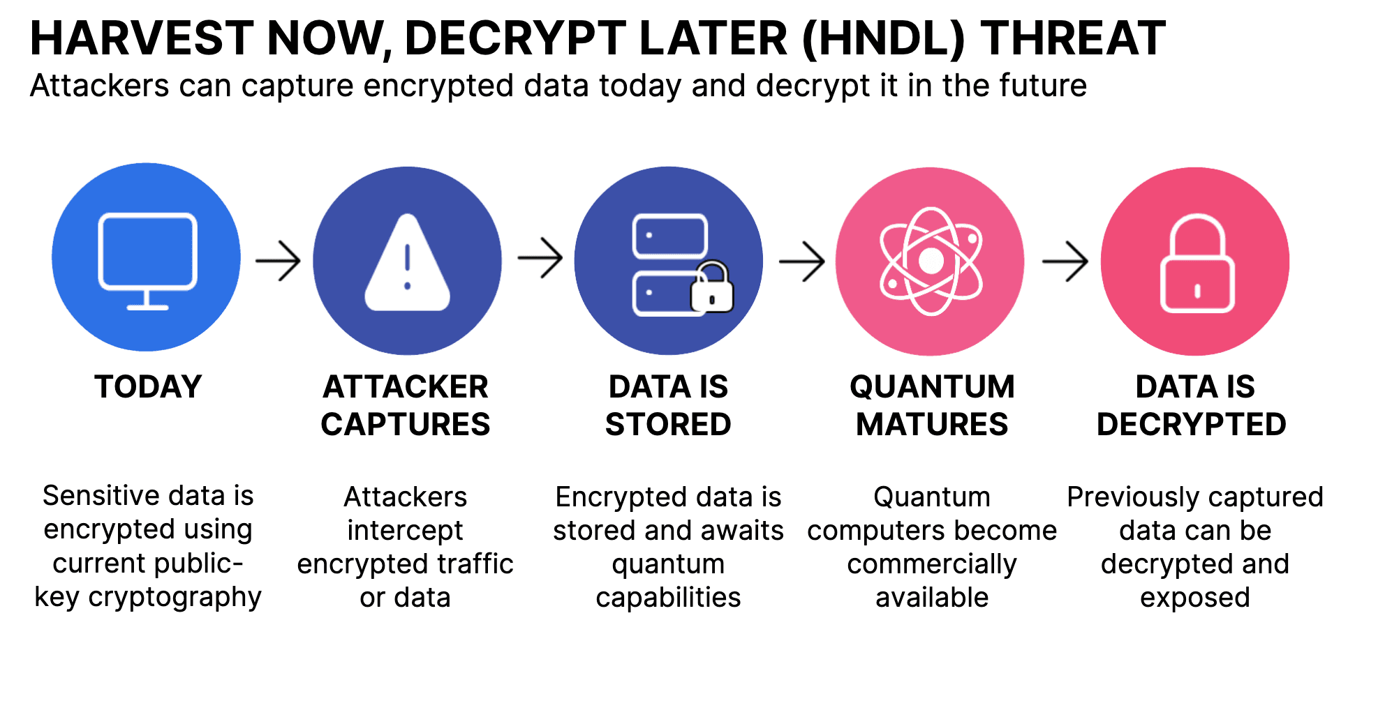 Upgrade Cloud Infrastructure Now
