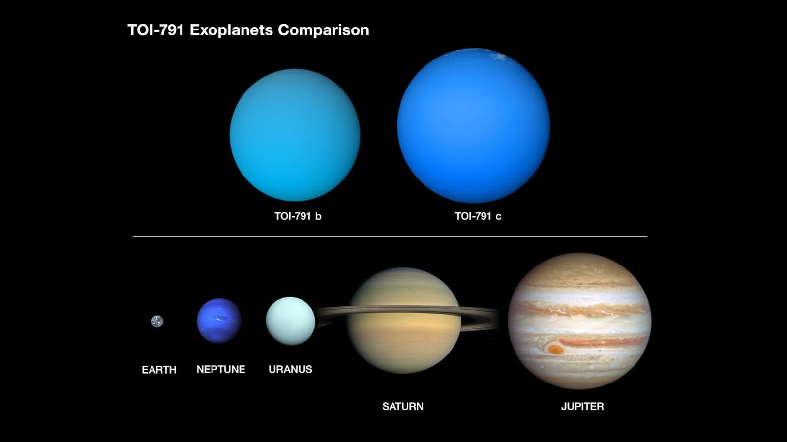 India Gets Sweet Surprise: NASA Discovers Dual Sugar-Coated Exoplanets